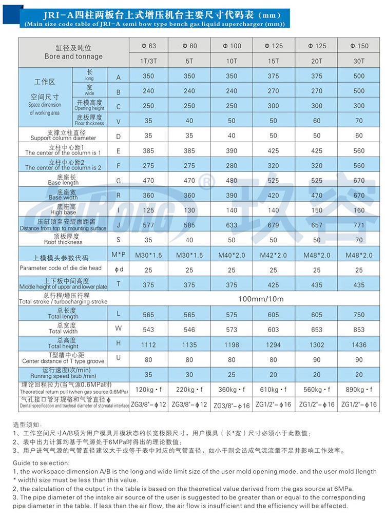 四柱二板氣液壓力機規格參數