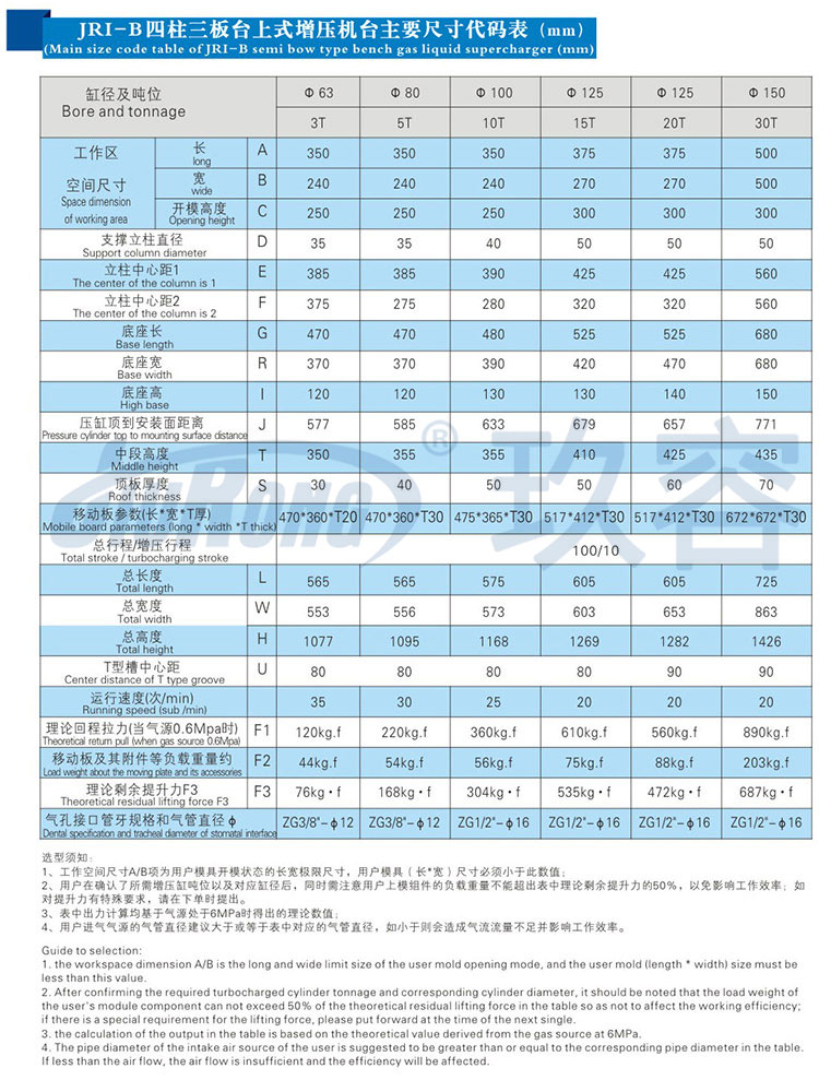 四柱三板氣液壓力機規格參數