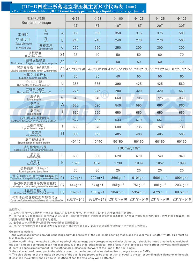 新四柱氣液增壓機帶中板規格參數