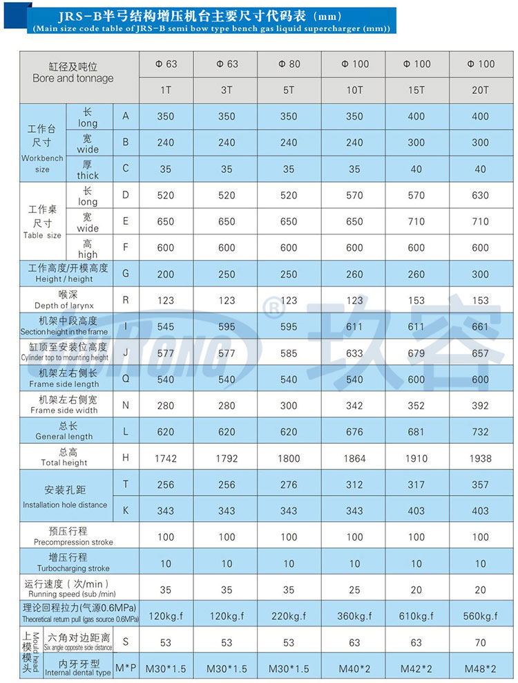 半弓型氣液壓力機帶機罩規格參數