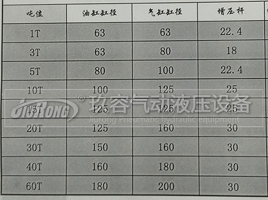 玖容增壓缸廠家的油缸直徑、前桿直徑、氣缸直徑對照表